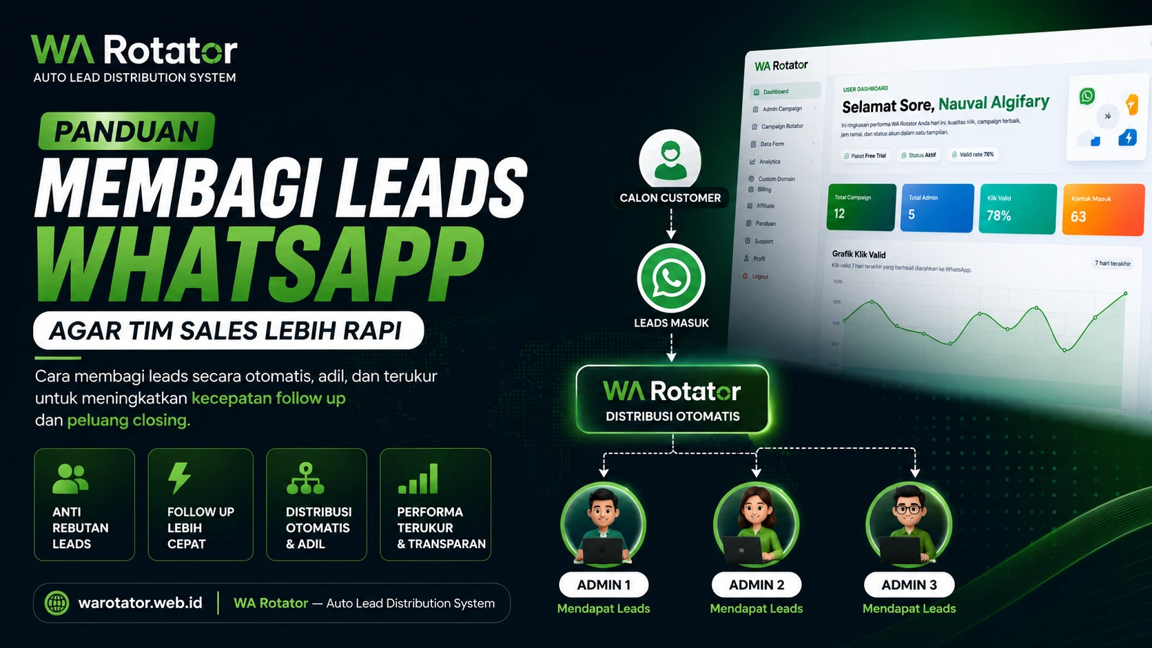 Panduan Membagi Leads WhatsApp agar Tim Sales Lebih Rapi