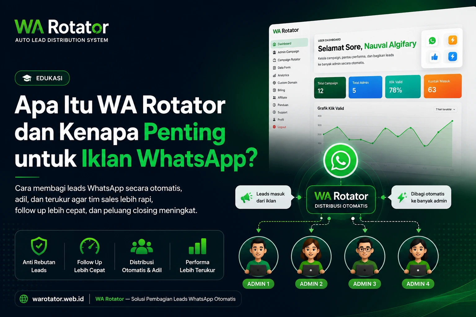 Apa Itu WA Rotator dan Kenapa Penting untuk Iklan WhatsApp?