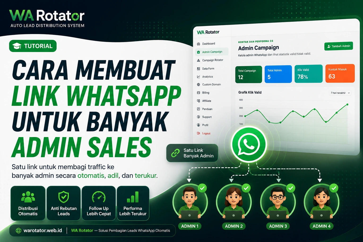 Cara Membuat Link WhatsApp untuk Banyak Admin Sales