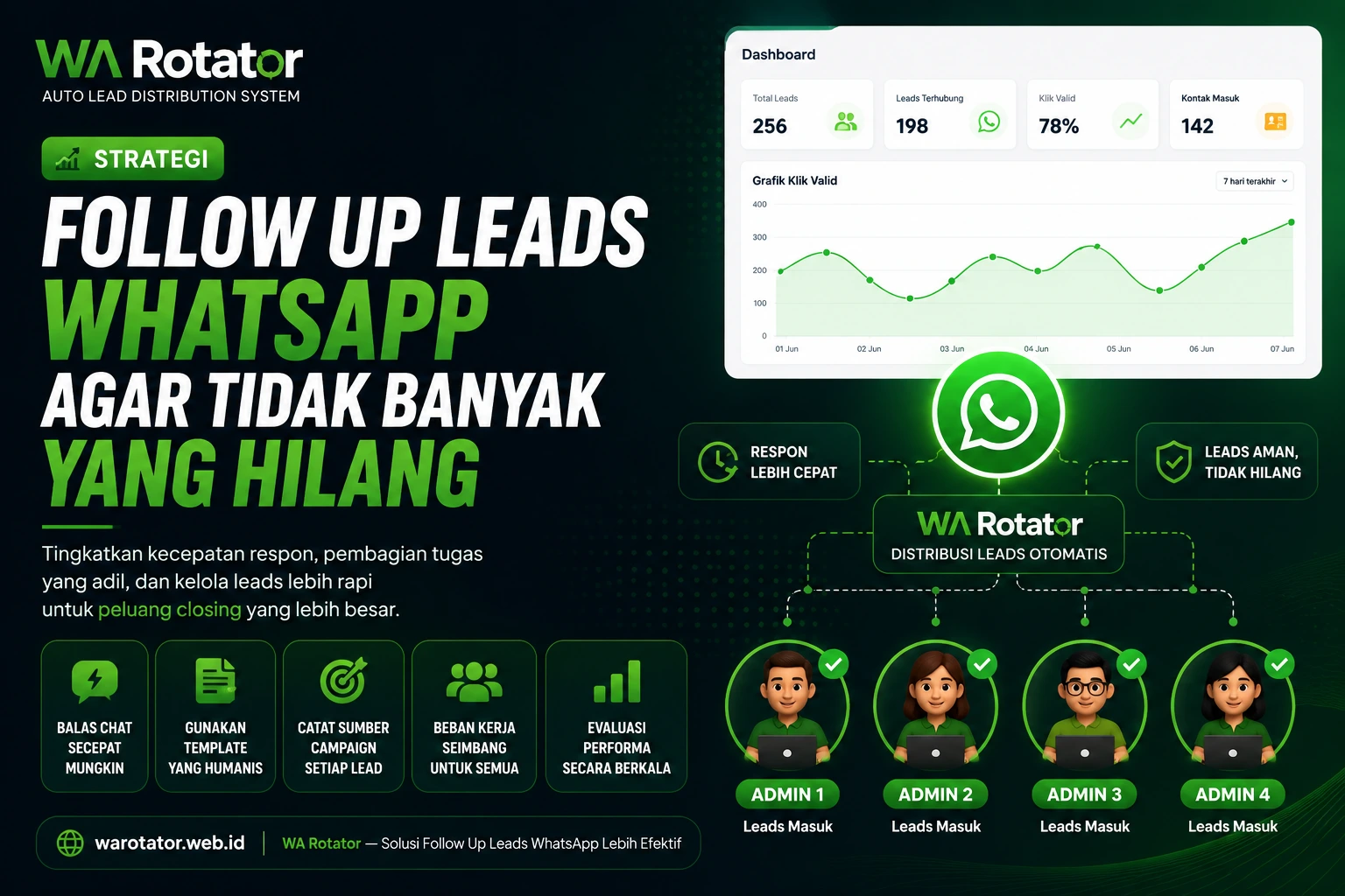 Strategi Follow Up Leads WhatsApp agar Tidak Banyak yang Hilang