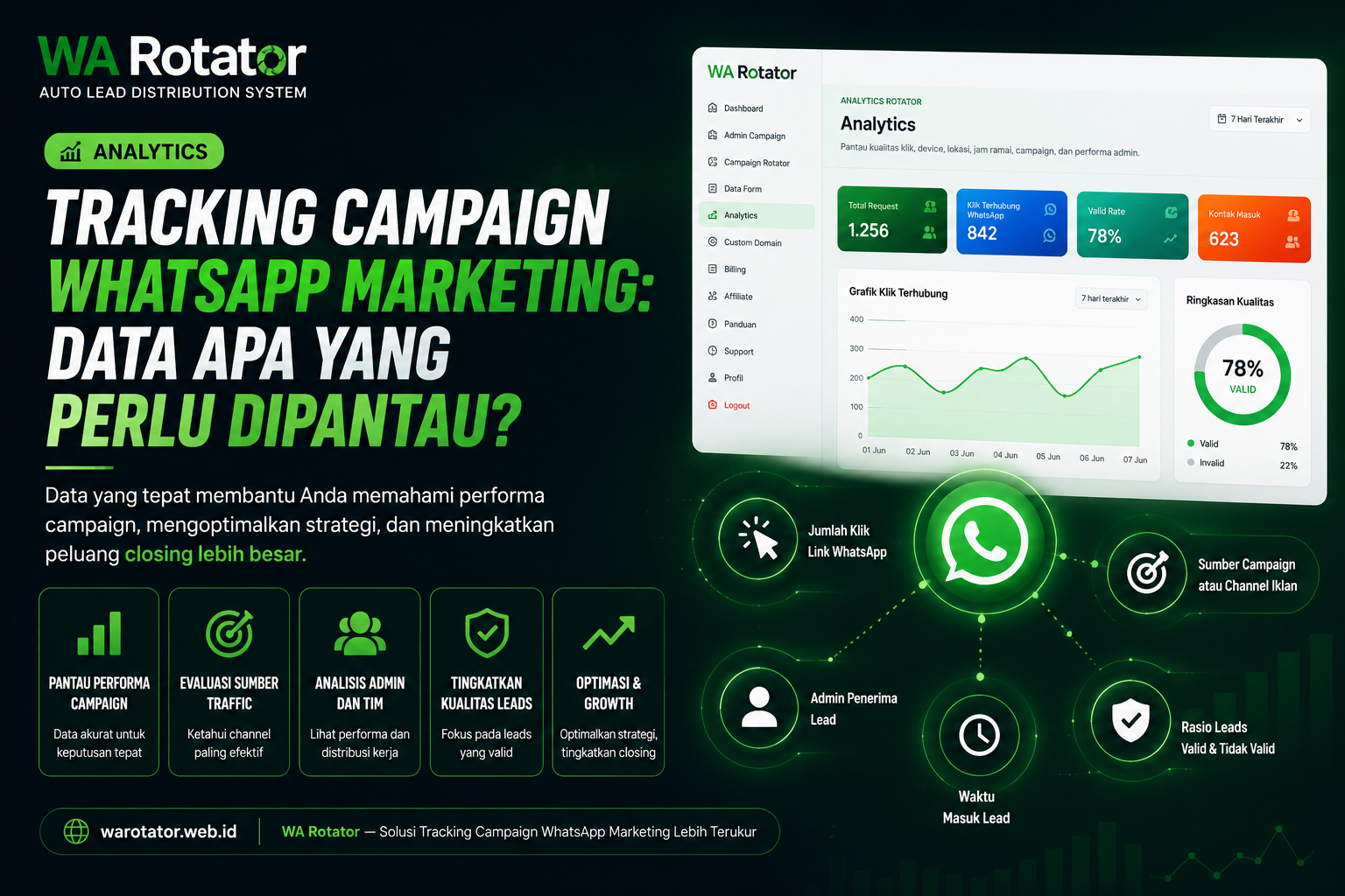 Tracking Campaign WhatsApp Marketing: Data Apa yang Perlu Dipantau?