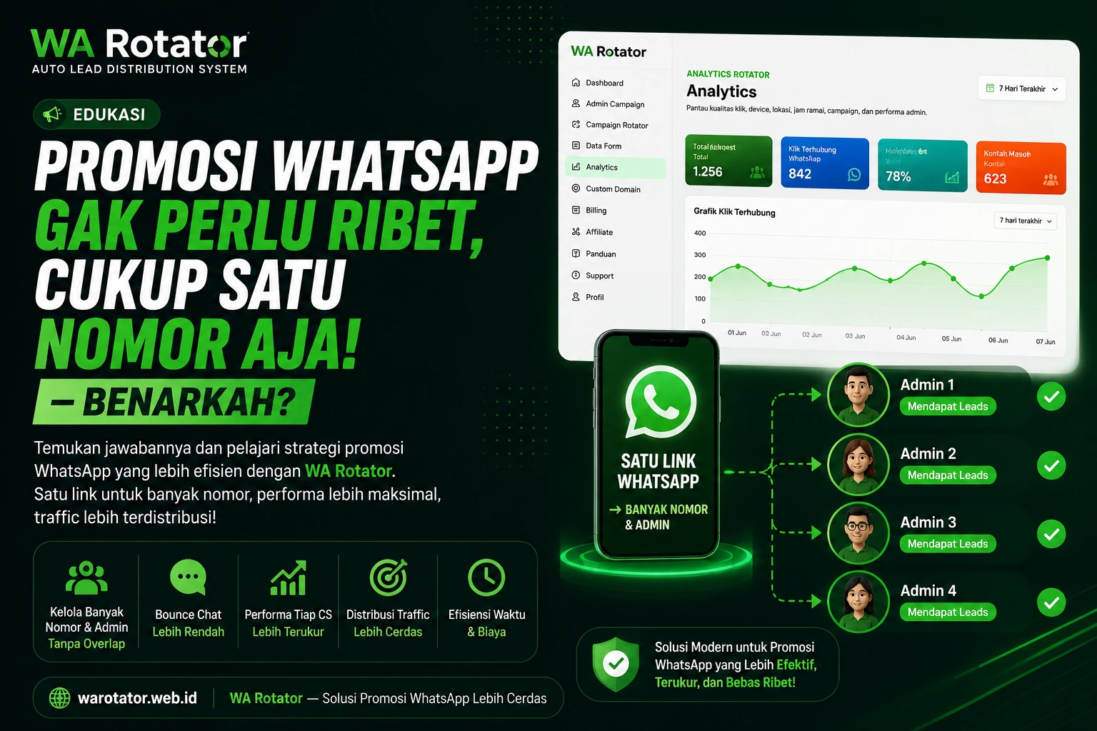 Promosi WhatsApp Gak Perlu Ribet, Cukup Satu Nomor Aja! — Benarkah?